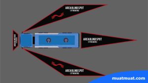 Dimana Saja Area Blind Spot Truk?