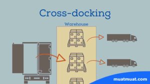 Apa Itu Cross Docking?