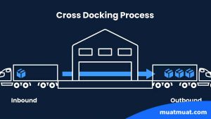 Bagaimana Cara Kerja Cross Docking?